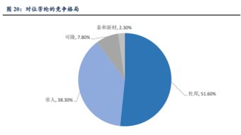 5G物聯(lián)網(wǎng)時(shí)代，這些公司有望乘風(fēng)破浪 人工智能基礎(chǔ)軟件開發(fā)的投資機(jī)遇