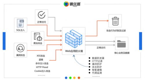 互認(rèn)助力 通付盾Web爬蟲防火墻與中科曙光服務(wù)器完成國(guó)產(chǎn)化適配，共筑物聯(lián)網(wǎng)應(yīng)用安全基石