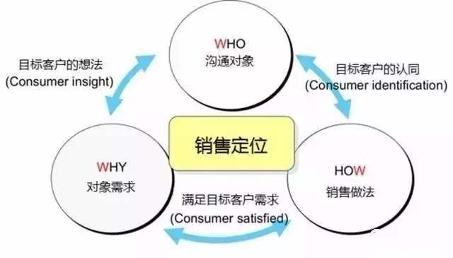 520營(yíng)銷(xiāo)攻略 花式撩心，告別情人節(jié)孤單