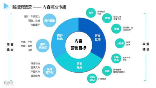 2021新搜索時(shí)代已來，市場人如何布局搶占增長紅利