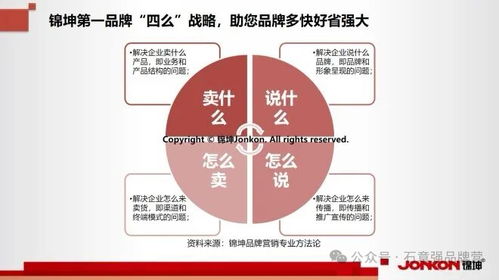 從頂層設(shè)計(jì)到市場落地 構(gòu)建企業(yè)持續(xù)增長的品牌戰(zhàn)略與營銷體系