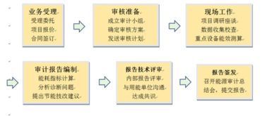 中國(guó)質(zhì)量認(rèn)證中心 以能源審計(jì)為基石，推動(dòng)新材料技術(shù)綠色高效應(yīng)用
